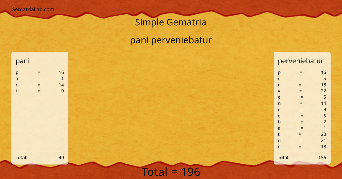 pani perveniebatur in simple Gematria
